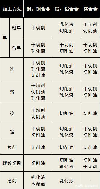 铝加工中心要用哪种切削液比较好？-科鼎鑫