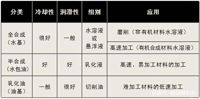 铝加工中心要用哪种切削液比较好？-科鼎鑫