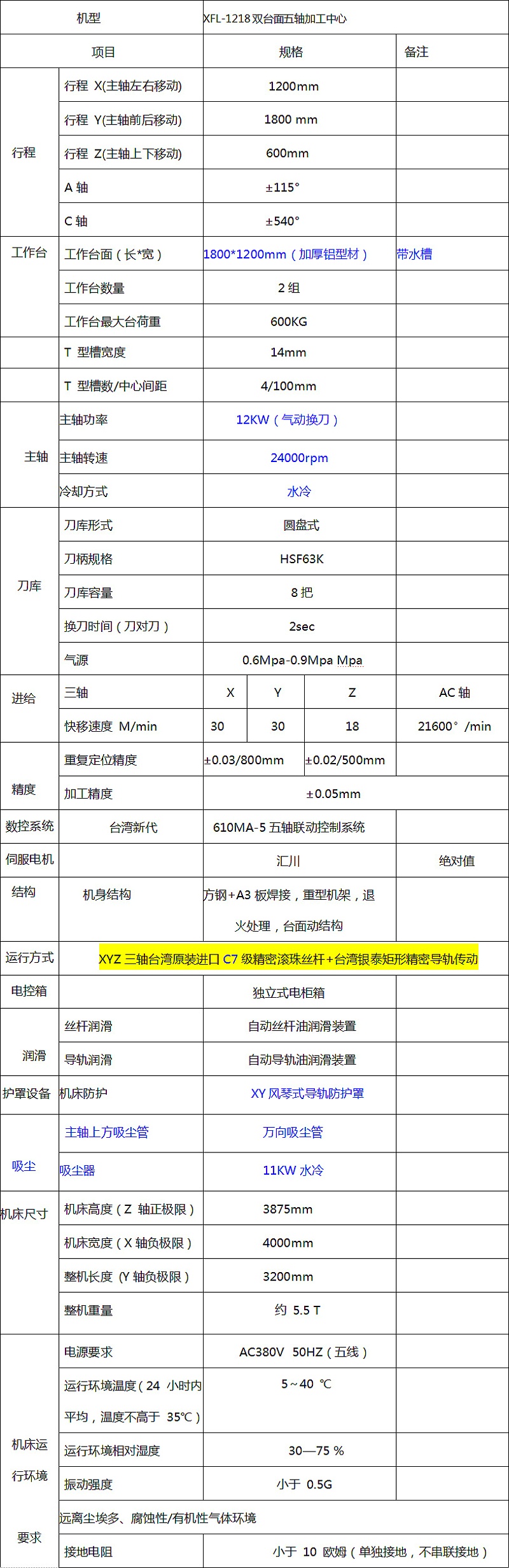 五轴加工中心设备技术参数表